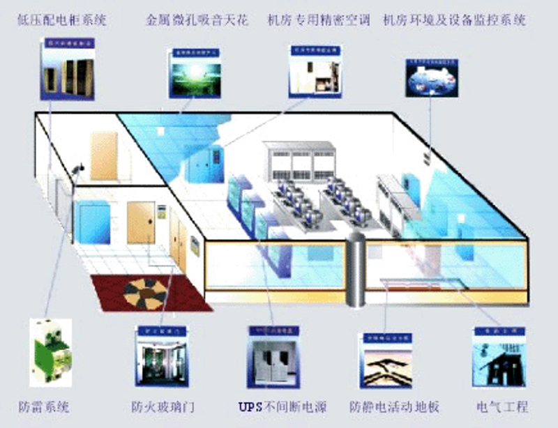 福州软件开发现状与展望