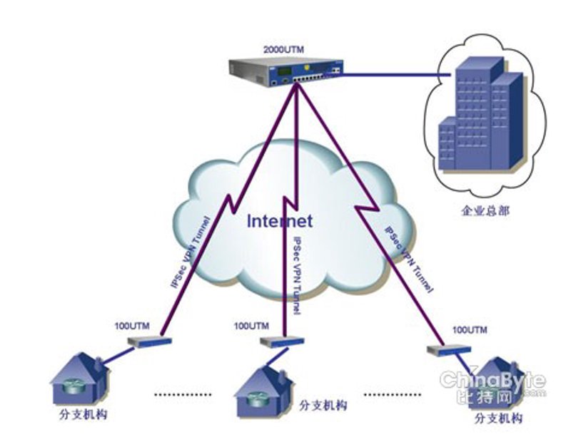 福州软件开发：信息技术产业的新引擎